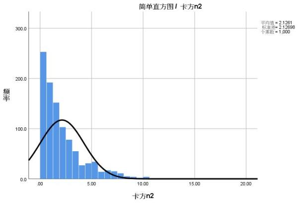 卡方分布的数学期望