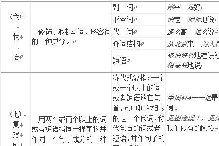 语文基础知识主谓宾