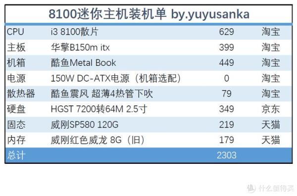 8100处理器用几代内存