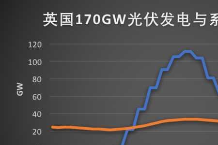 我国现有光伏发电总面积