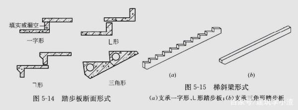 l型楼梯踏步的计算方式