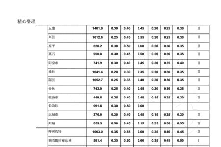 甘肃各城市海拔高度对照表