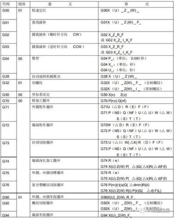 数控车980TDa怎么调整反向间隙