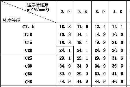 混凝土最大温升是什么意思