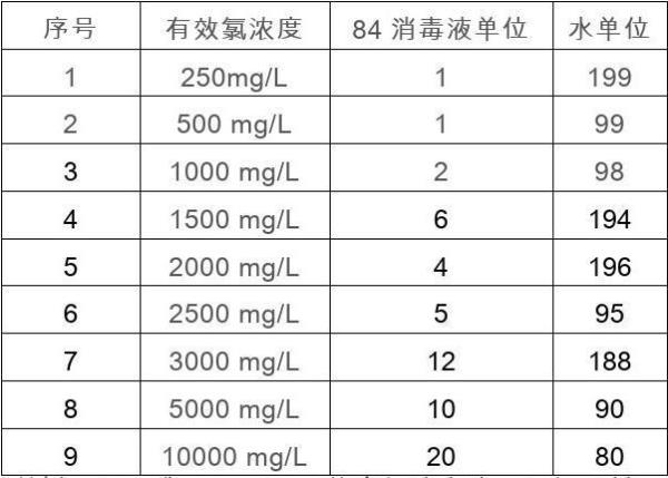 mg/ml浓度配比计算公式