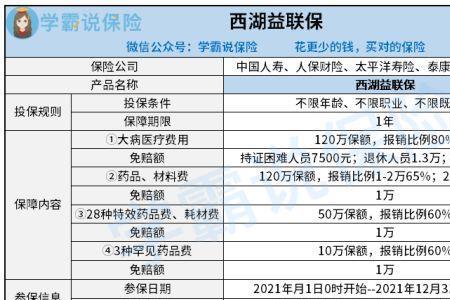 西湖益联保怎么申请报销