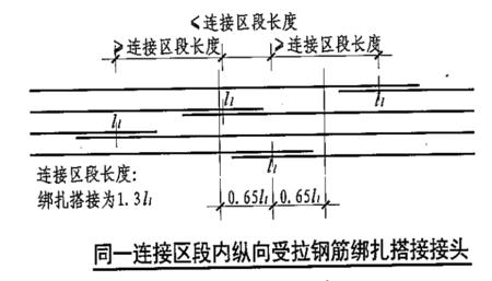 12的钢筋搭接长度怎样计算