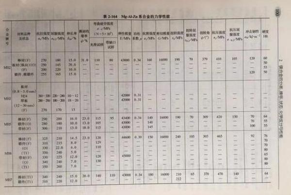 d2材料热处理多少度合适