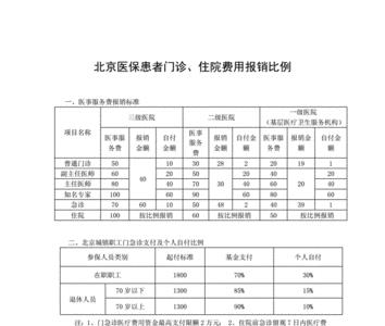 退休公务员住院报销标准