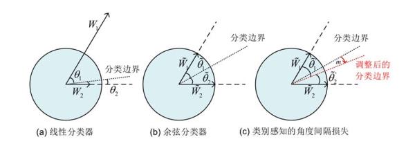 市与市之间的界限谁决定