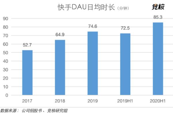 快手飘屏主播有收入吗