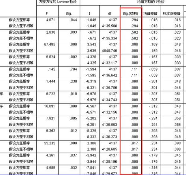 t检验t值怎么计算