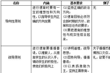 九个德育原则的记忆口诀