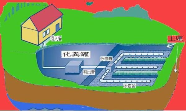 农村化粪池2比1比3是内净空尺寸吗