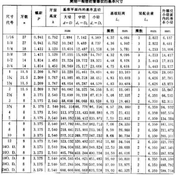 m12螺纹大径和小径图表