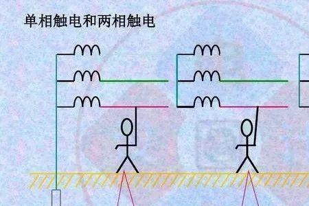 220伏电线触地会形成跨步电压吗