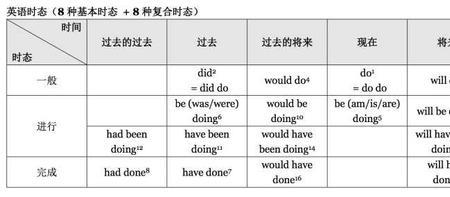 seemed的语法结构