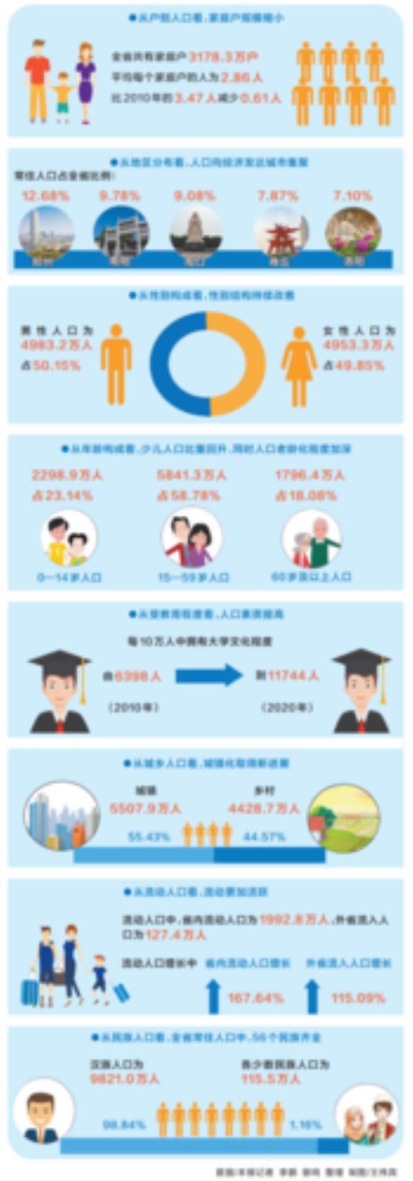 长住人口与常住人口有什么差别