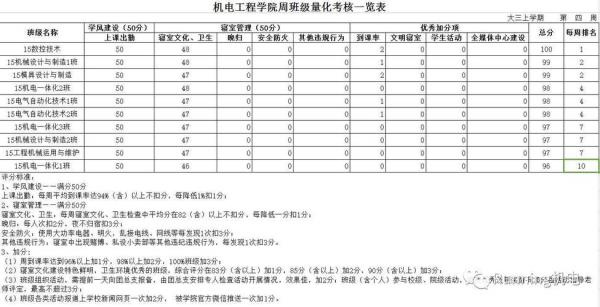 高中班级量化有用吗