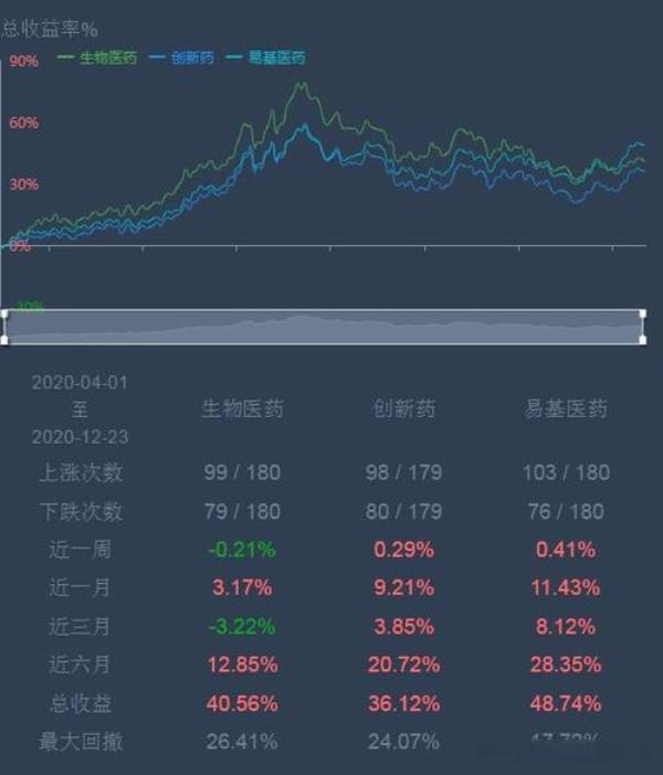 医药etf是什么意思