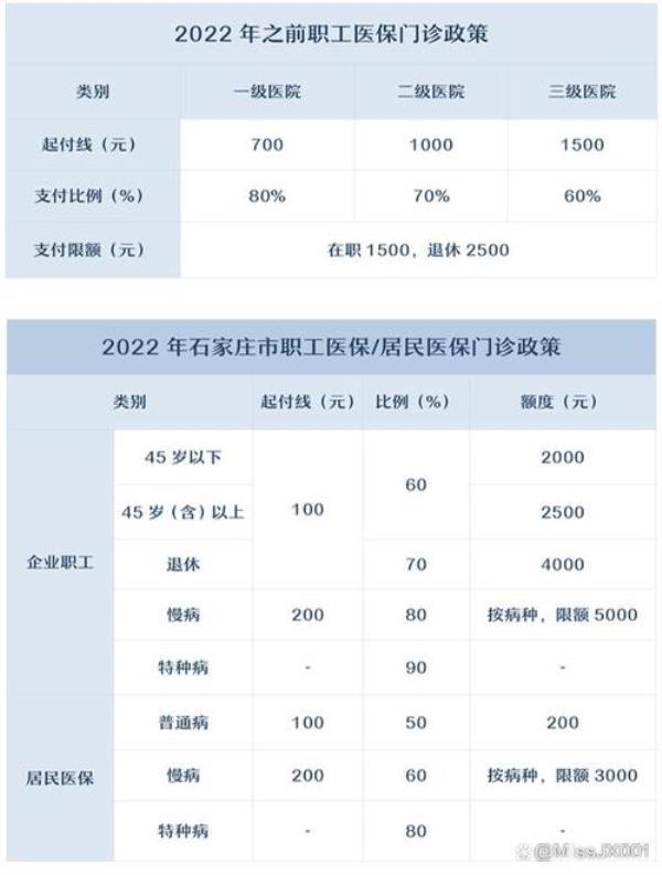 医保门诊年度限额什么意思