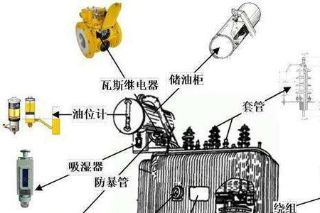 动圈式和动铁式变压区别