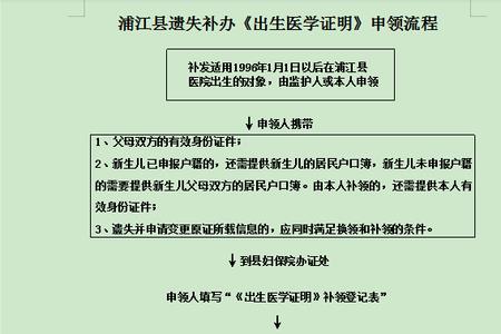 如何补办12年前的出生证明