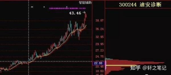 筹码高度集中和单峰密集区别