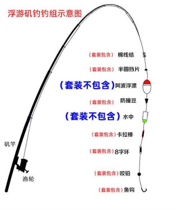 矶竿滑漂提竿的正确手法