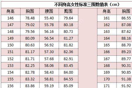 14岁女生168体重多少合适