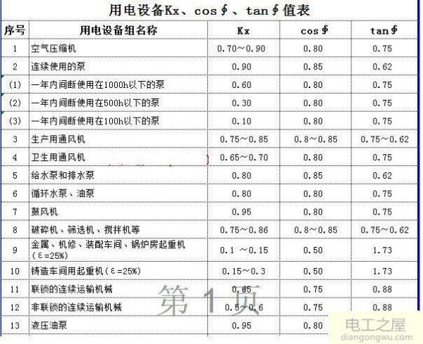 三相交流电功率和伏安怎么算