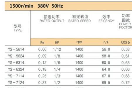 电机功率与转速对照表