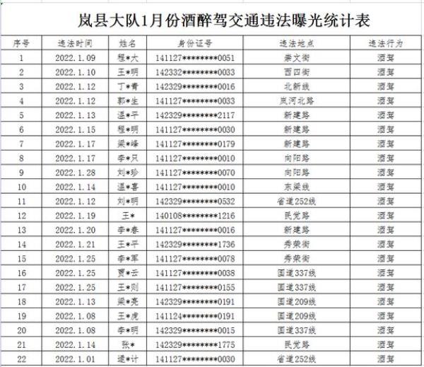 2022醉驾140最新处罚标准