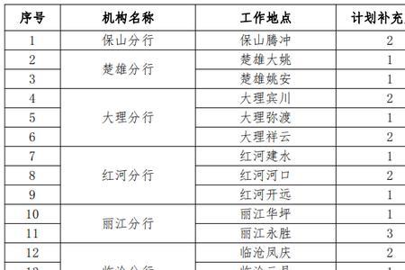 富滇银行定期存款安全吗