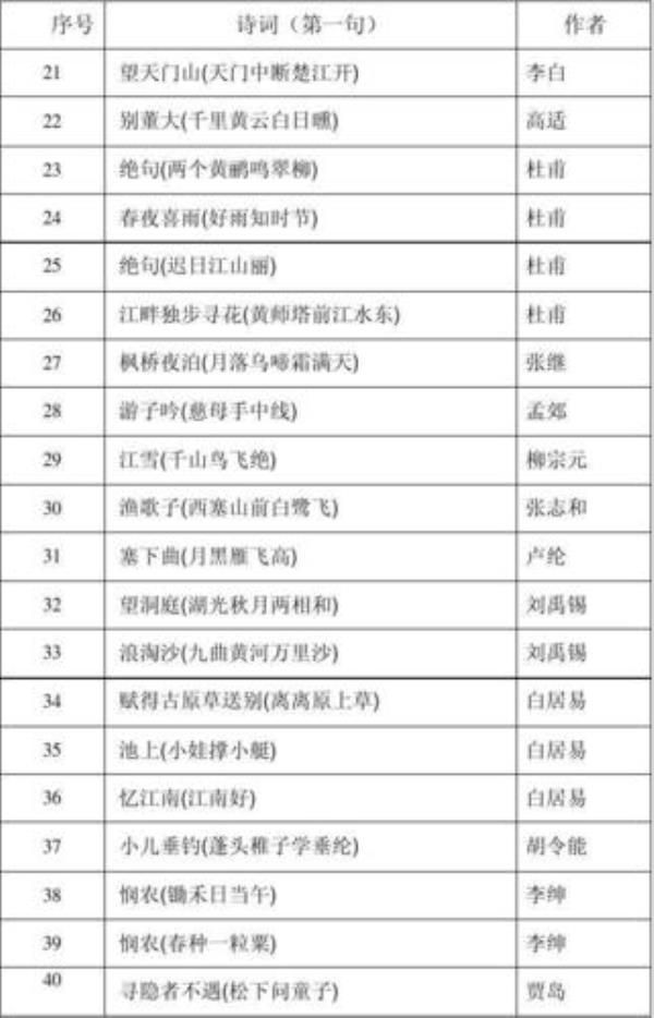 鲁教版四年级必背古诗词