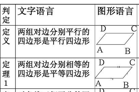 高速公路上平行四边形的标志