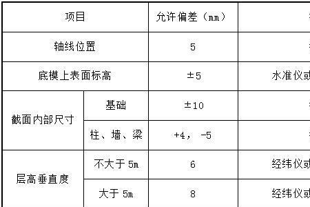 高支模的第三方检测方案