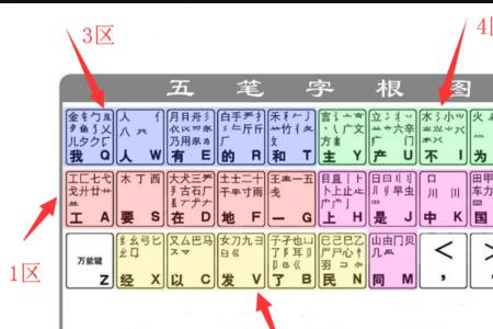 堇的五笔怎么拆字根