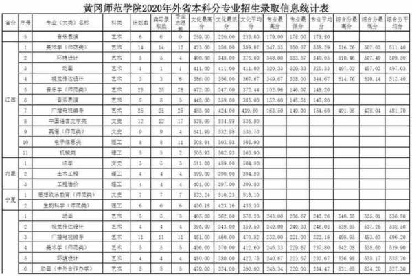 黄冈师范学院在湖北师范类排名