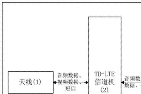 列车通信系统的设备组成主要有