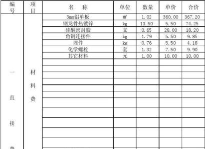 一般检测费属于企业管理费吗