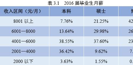 四川就业率最高的大学