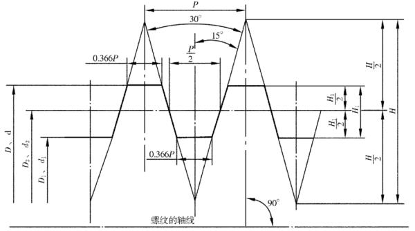 梯形螺纹螺距牙深对照表