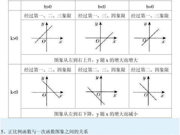 直线与反比例函数弦长计算公式