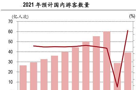 出国旅游政策最新规定2022