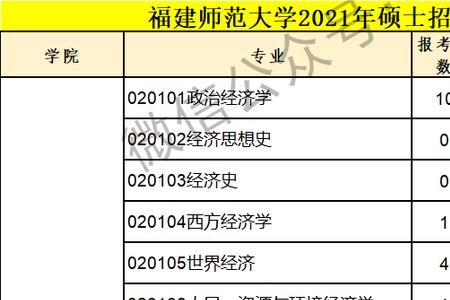 6877是哪个大学的代码