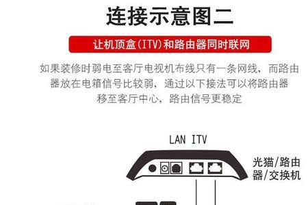 路由器的iptv接口能插网线吗