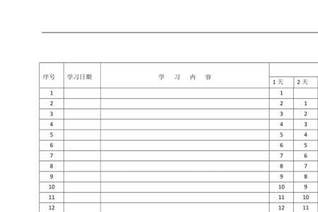 137记忆法和艾宾浩斯记忆法哪个好