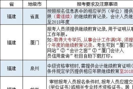 初级职称继续教育学时要求