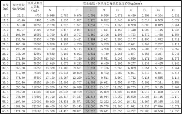 30mm钢丝绳承重多少吨